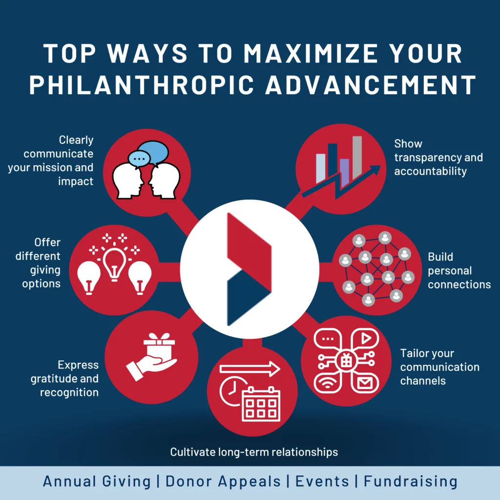 Unlocking the Power of Generosity: Strategies for Maximizing Donor Appeals