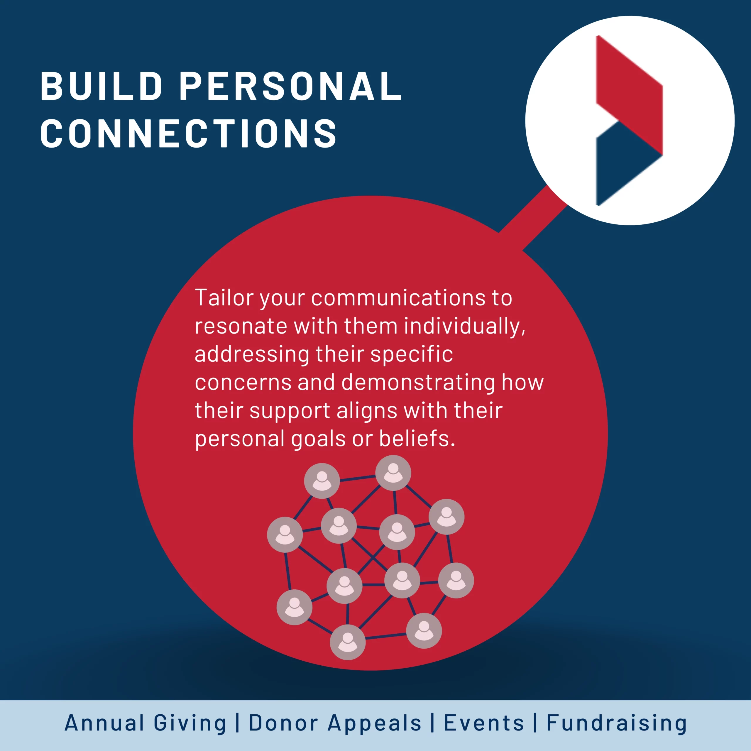 Build personal connections: Establishing personal connections with donors is crucial. Take the time to understand their interests, motivations, and values. Tailor your communications to resonate with them individually, addressing their specific concerns and demonstrating how their support aligns with their personal goals or beliefs.