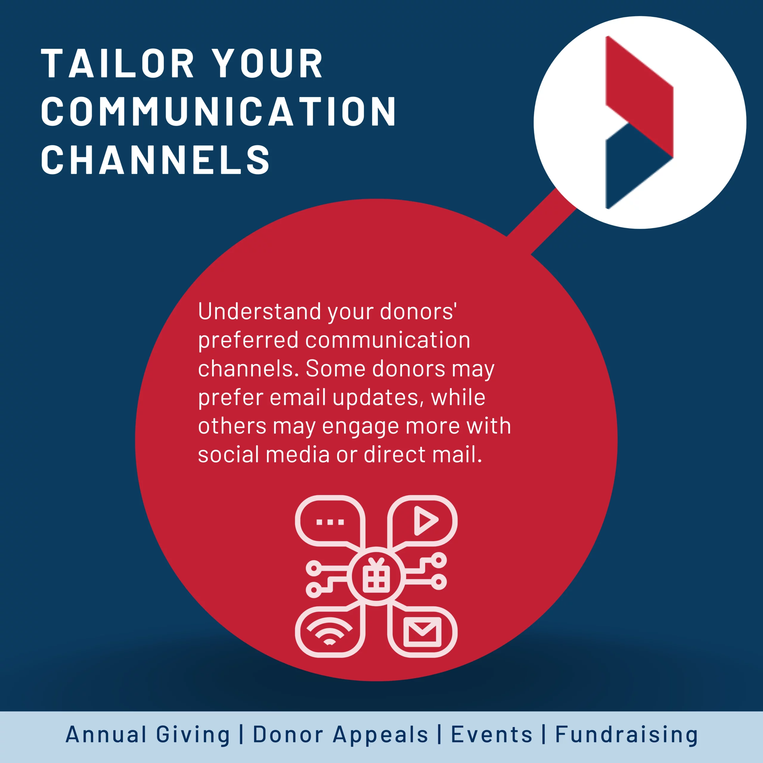 Tailor your communication channels: Understand your donors' preferred communication channels and use them effectively. Some donors may prefer email updates, while others may engage more with social media or direct mail. By using the right channels and delivering targeted messages, you can increase the chances of reaching and resonating with your donors.